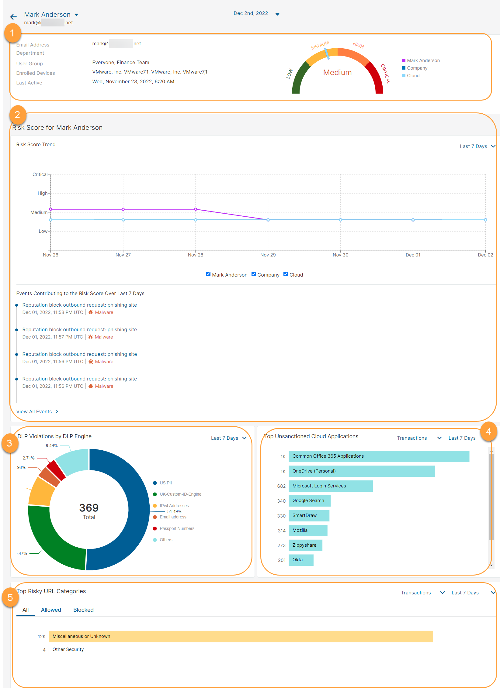 About the User Risk Report Zscaler